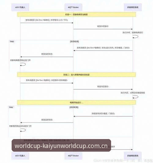 6个"开云世界杯CN登录入口常见问题"的快速解决方案